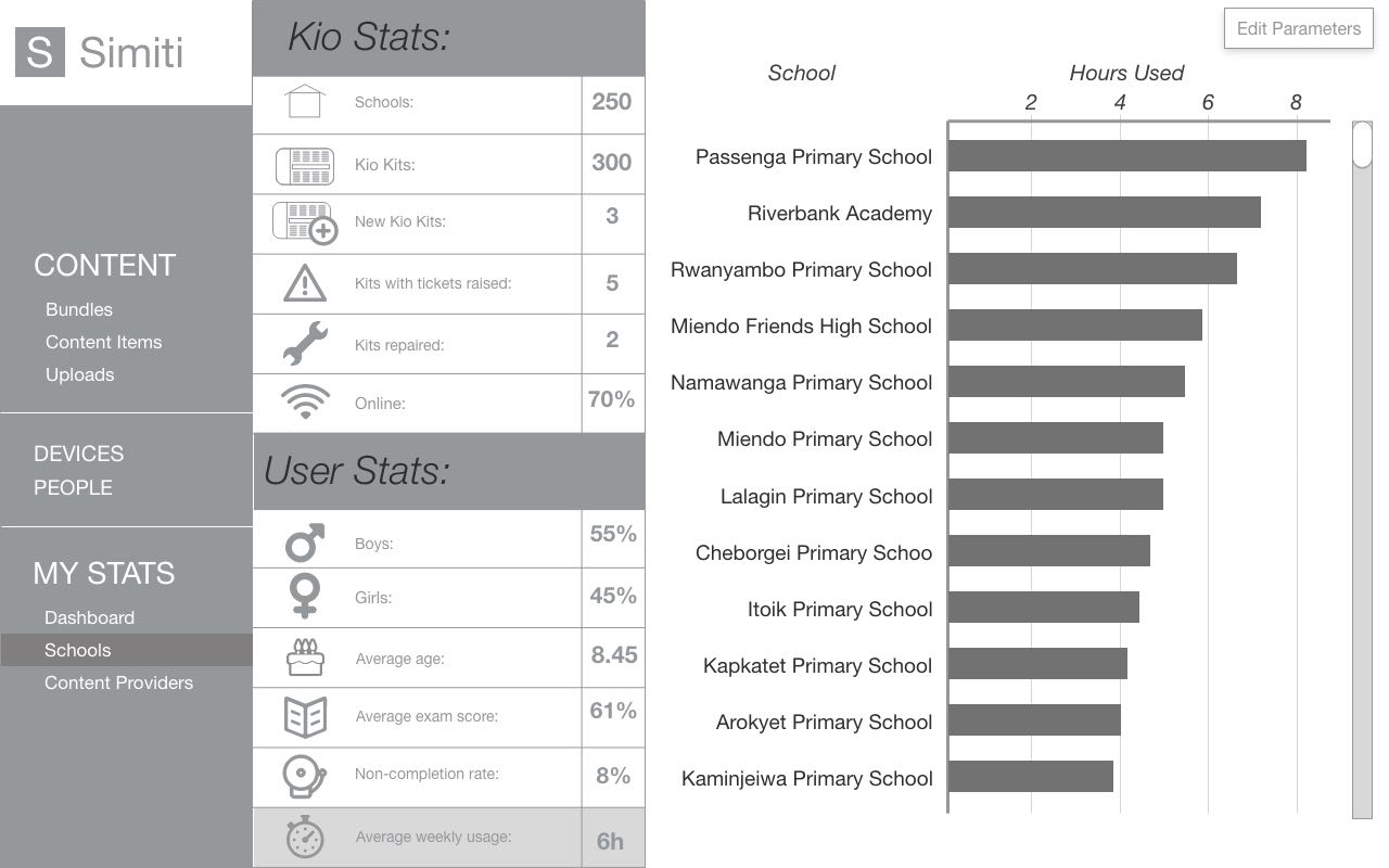 Kio stats portfolio entry